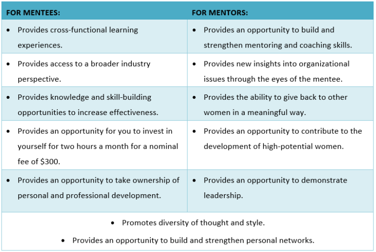 Mentorship Program - WHL TRUST