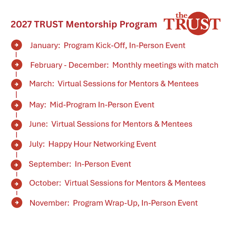 TRUST 2027 Mentorship Program Timeline